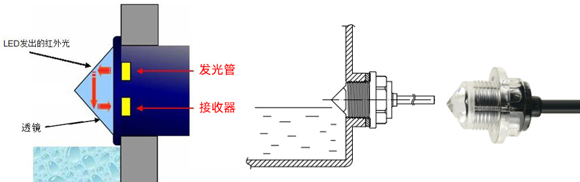 自動奶茶機(jī)如何實(shí)現(xiàn)缺液提醒功能